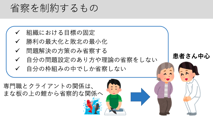 実践家